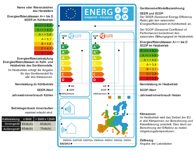 ErP_Energielabel2