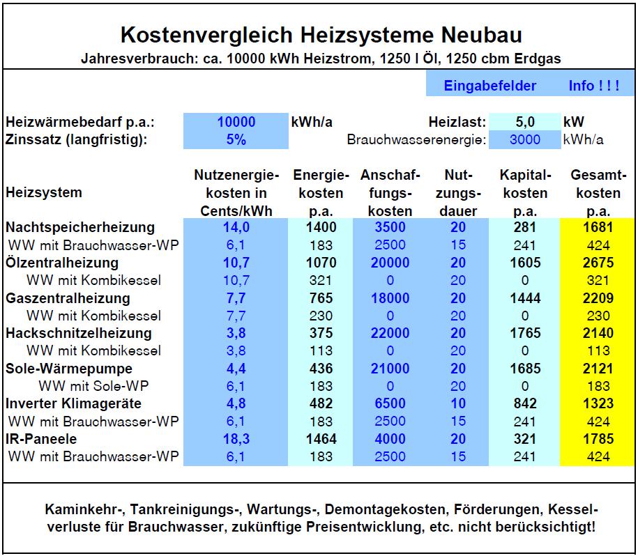 Kostenvergleich_Heizsysteme_12_2012