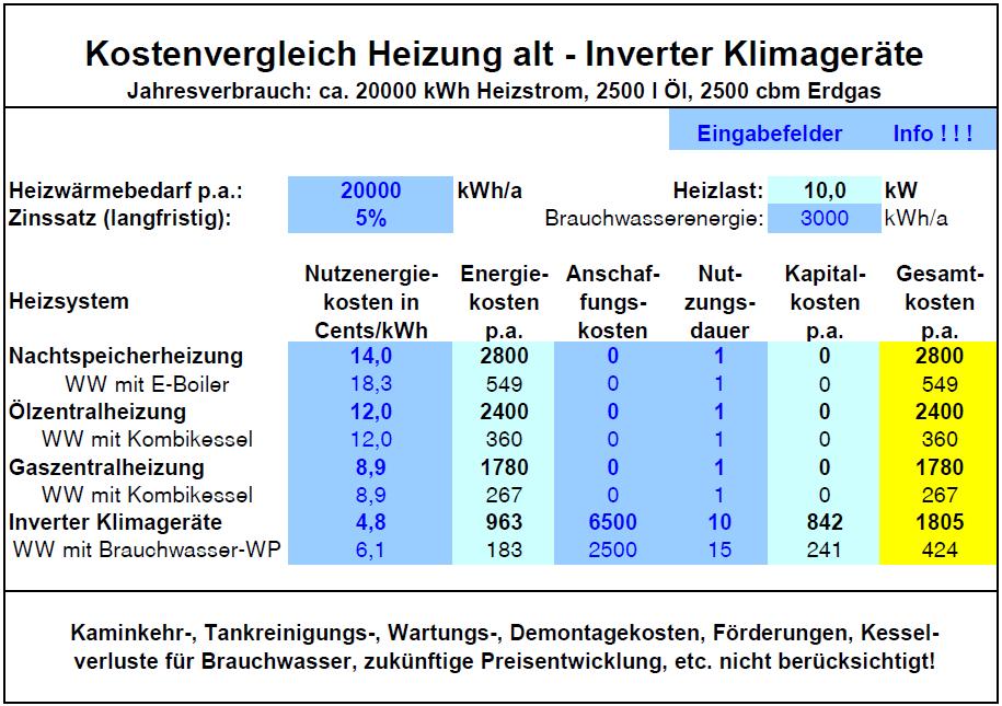 Kostenvergleich_Heizung_alt_LL_WP